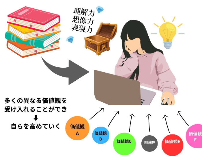 教養が身に付くおすすめ小説をまとめました